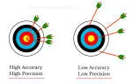 Precision Technology company logo