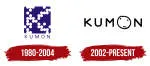 Kumon Mount Austin company logo